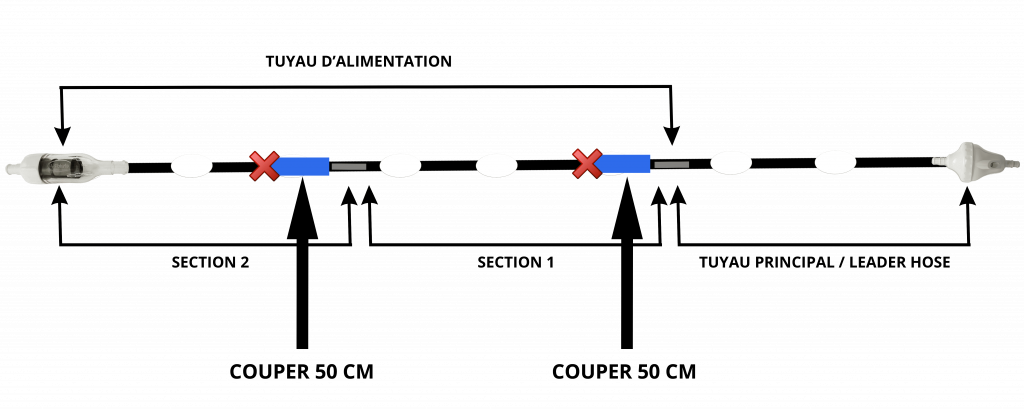 Decoupe tuyau d'alimentation