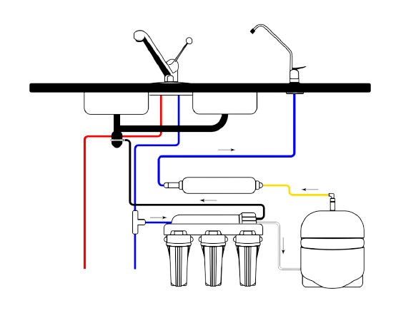 recifal-france • Comment brancher un osmoseur ou une ultra filtration ? : l' osmoseur