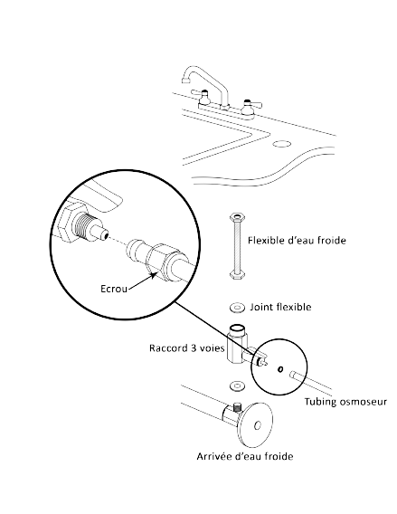 schéma installation arrivée d'eau