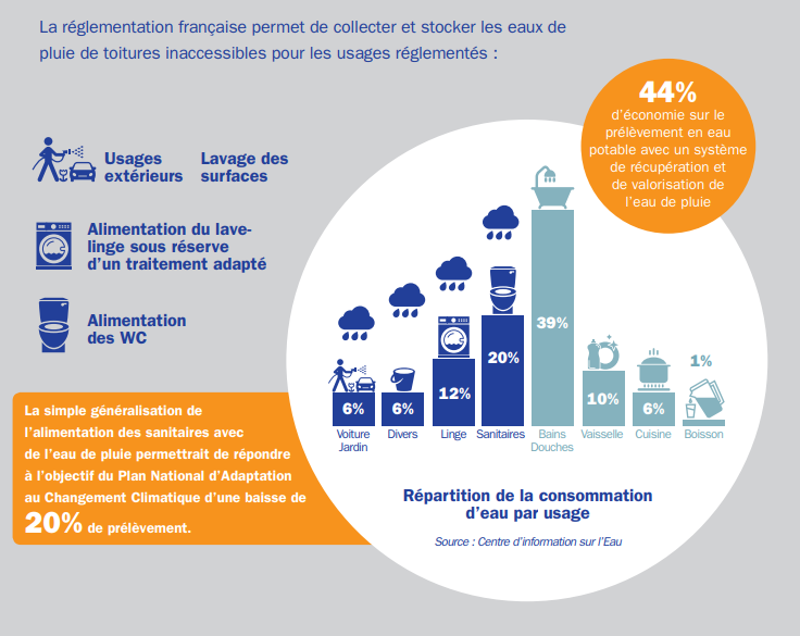 Infographie du Centre d'Information de l'eau