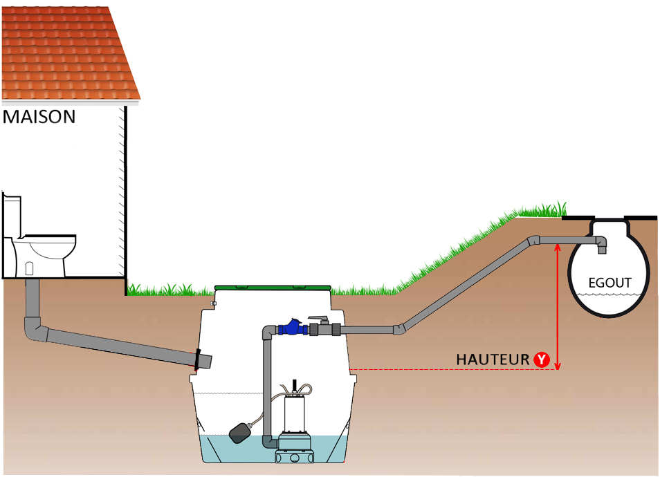 Schéma hauteur de refoulement