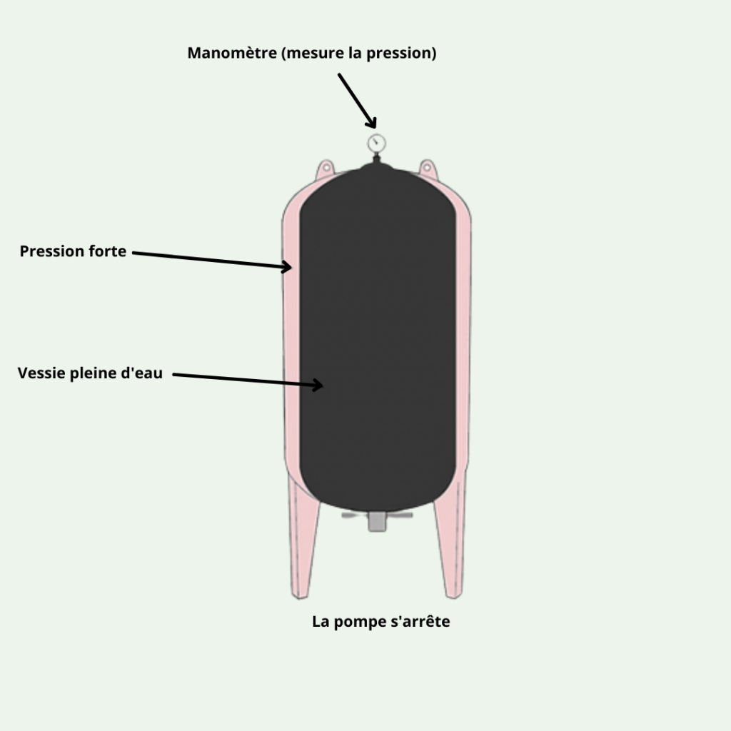 Tutoriel pour entretenir et changer la pompe à eau de votre