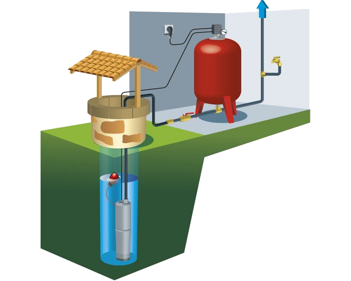 Comment choisir une pompe immergée ou de surface pour puits et forage