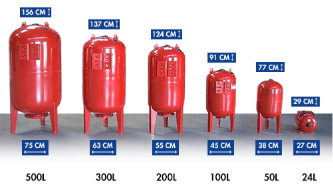 Kit Surpresseur Eau Vertical 300l - 11/4 Avec Pressostat Et