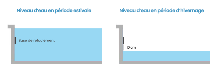 Hivernage-passif